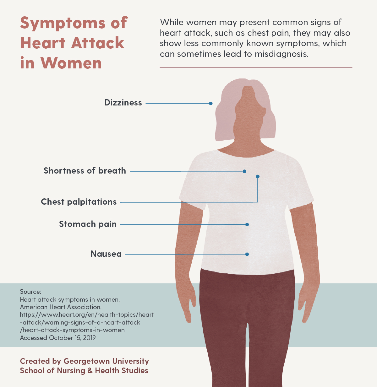 Heart Attack warning signs in women