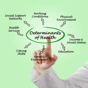 social determinants of health