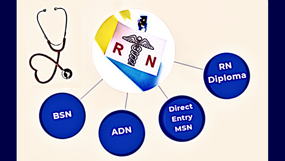 Four pathways to an RN career.