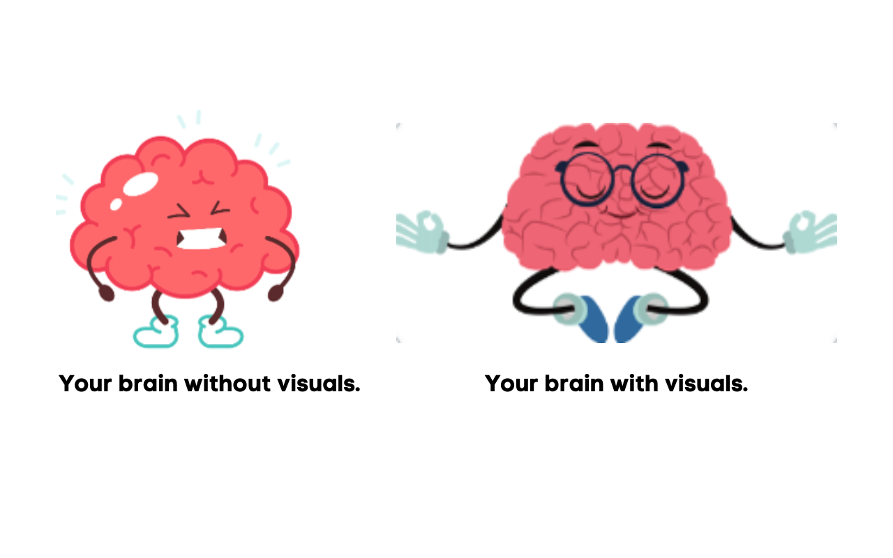 How Visuals Help Students Pass the NCLEX