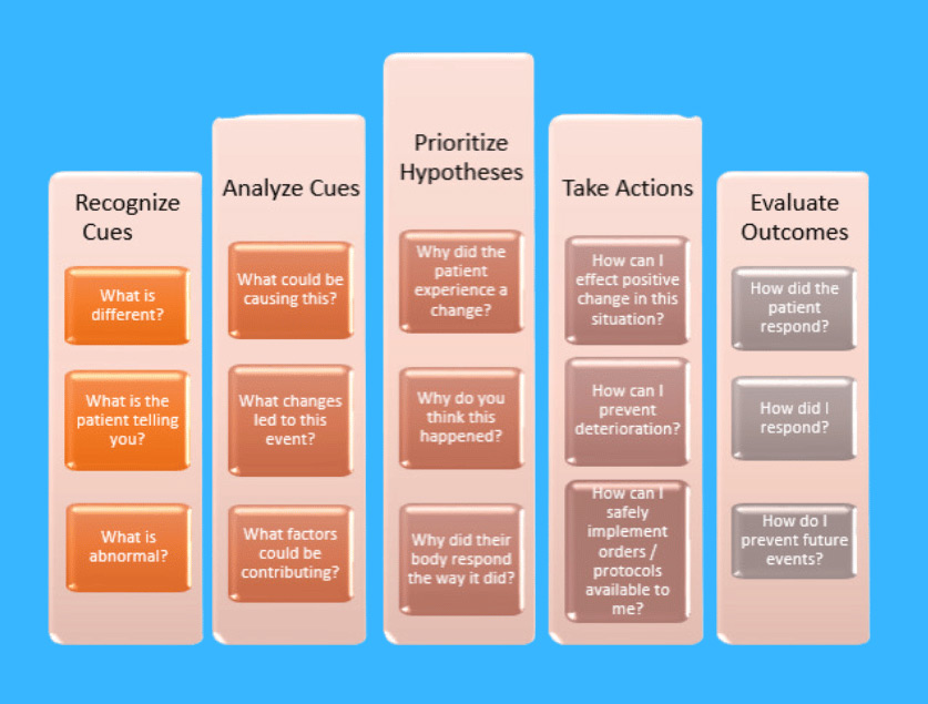 what-why-how-of-clinical-judgment